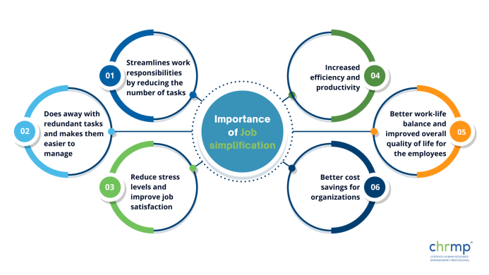 Why is Job Simplification Important