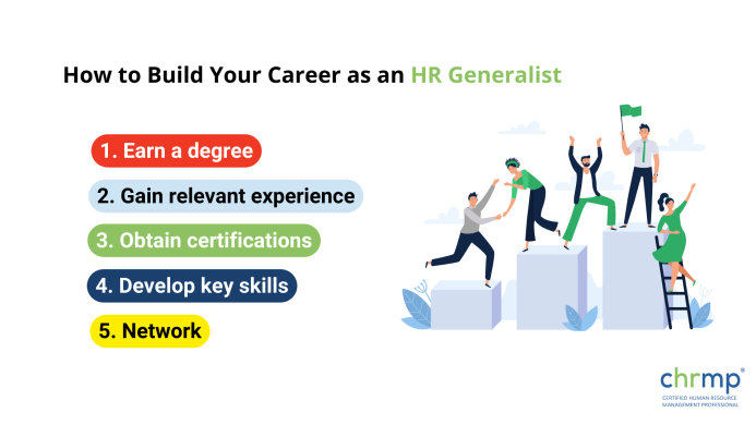 How to Build Your Career as an HR Generalist