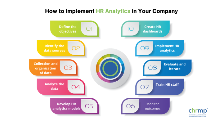 How to Implement HR Analytics in Your Company
