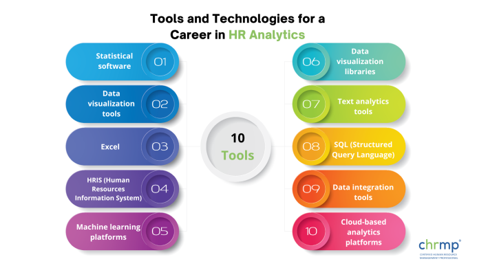 Tools and Technologies for a Career in HR Analytics
