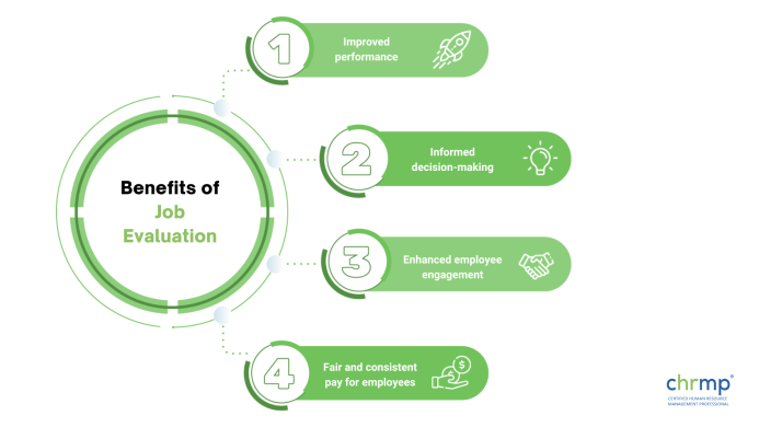 benefits of job evaluation