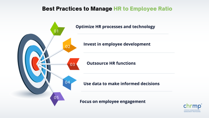 Best Practices to Manage HR to Employee Ratio