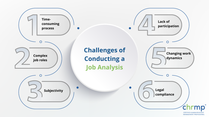 Challenges of Conducting a Job Analysis
