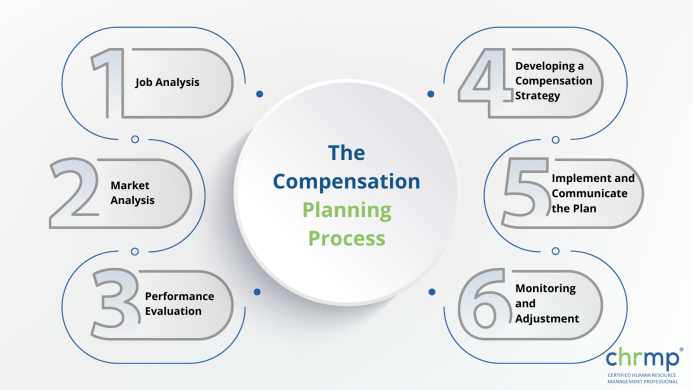 Compensation Planning: Comprehensive Guide+ 6 Step Process