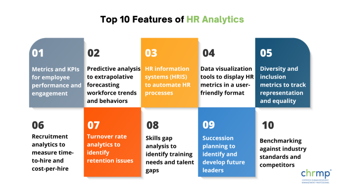 features of HR analytics top 10