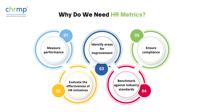 hr metrics importance