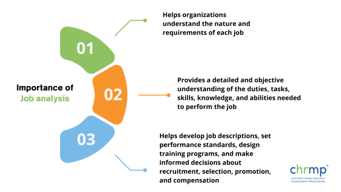 Why is Job Analysis Important