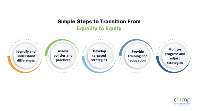 Steps to Transition From Equality to Equity