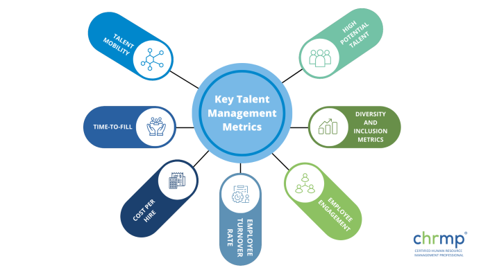 key talent management metrics