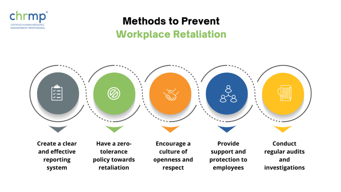 Methods to Prevent Workplace Retaliation 