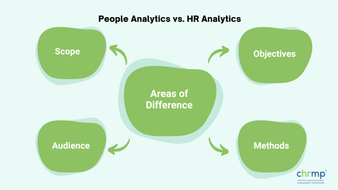 people analytics vs hr analytics difference