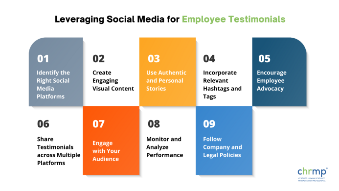 social media for employee testimonials