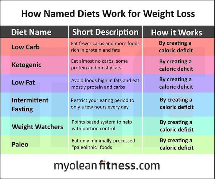 weight maintenance