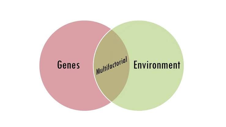 MULTIFACTORIAL DISORDERS
