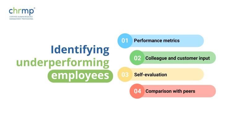 How Do You Identify underperforming employees?