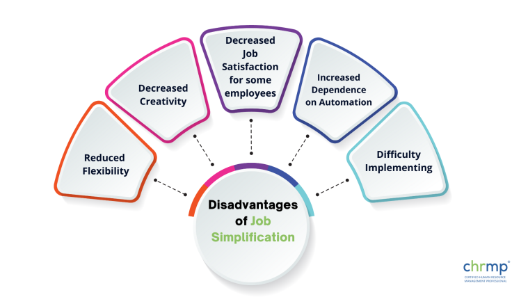 disadvantages of job simplification
