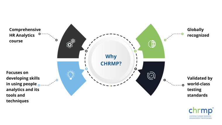 Why choose CHRMP HR Analytics course in Kolkata?