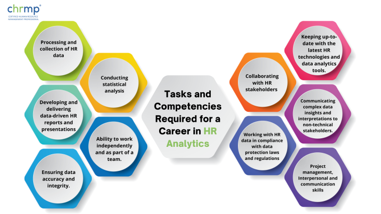Tasks and Competencies Required for a Career in HR Analytics