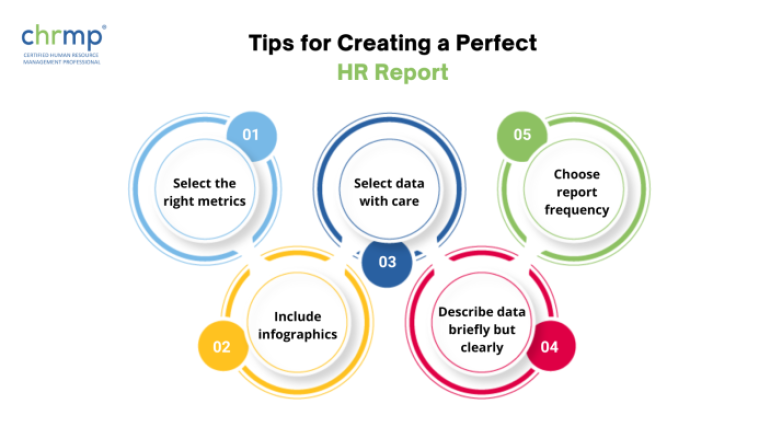tips for creating hr report