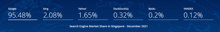 search engine market share, singapore, SG, statistics