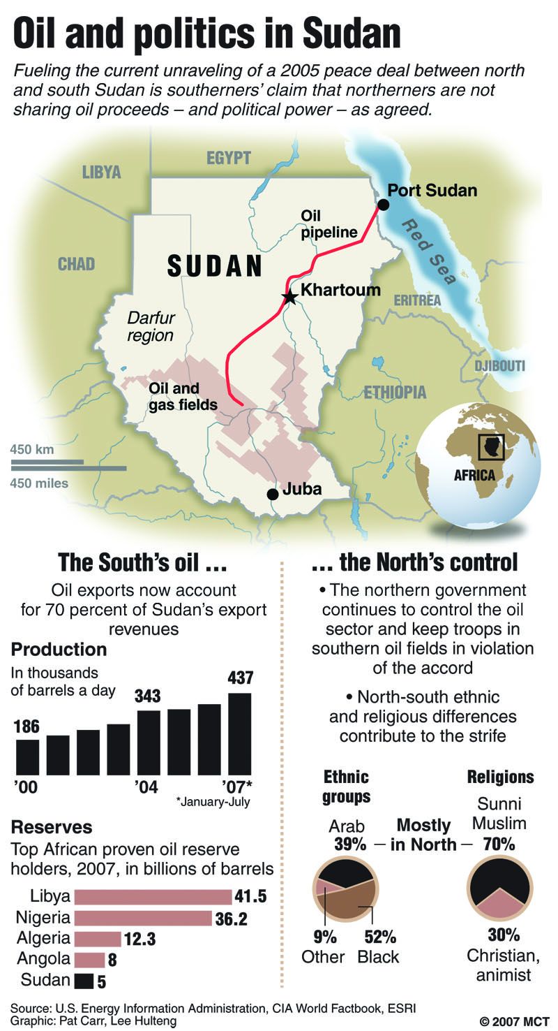 Students organize over Sudanese conflict