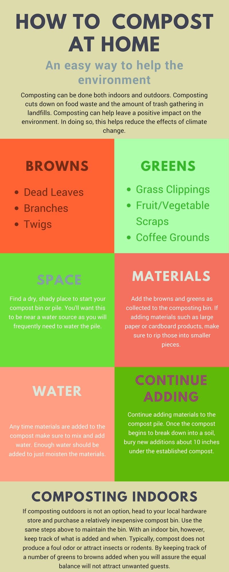 How to compost at home (1)