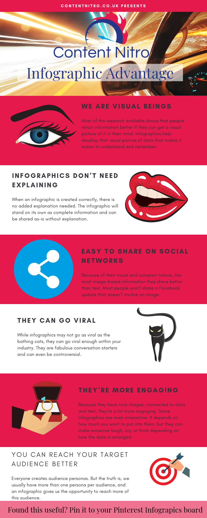 Infographics in your content strategy