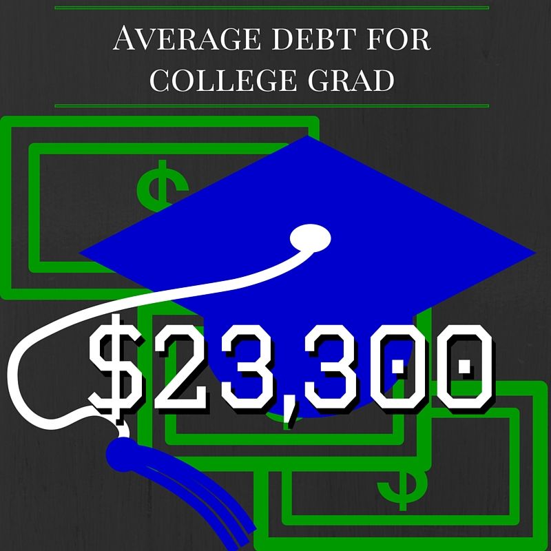College Debt Alumni