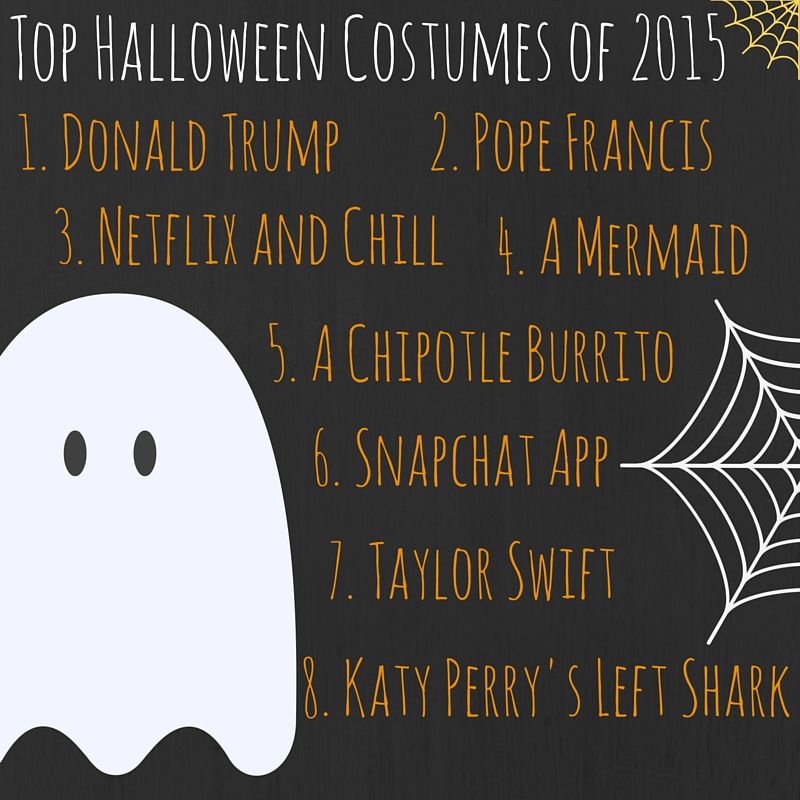 Top 10 Halloween Costumes 2015-2
