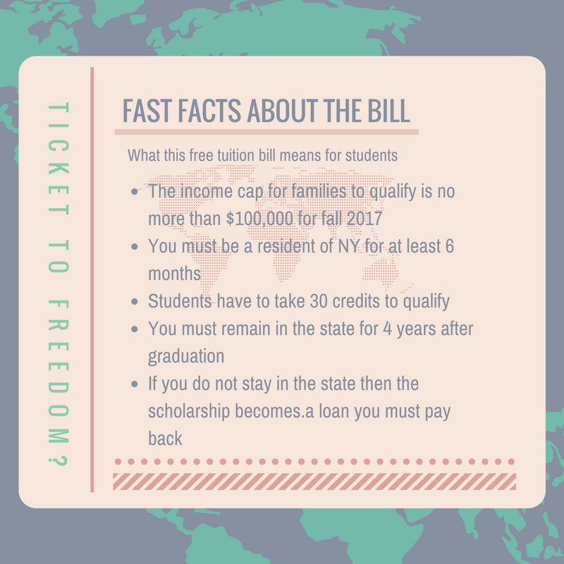 Fast Facts about the bill