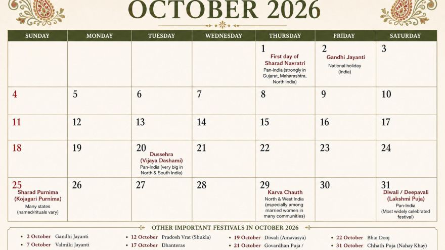 Major festivals in October 2026 in India cover