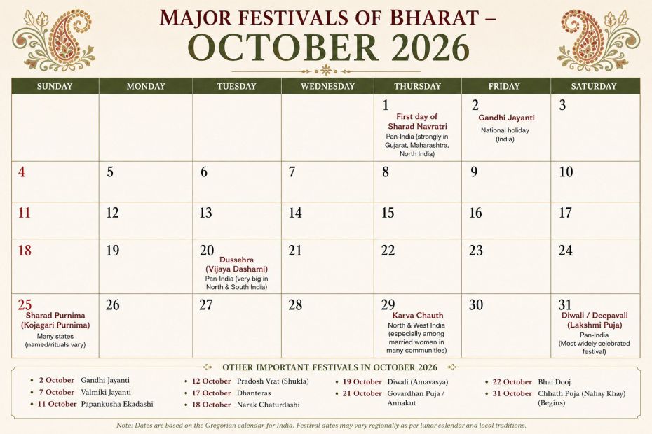Major festivals in October 2026 in India cover