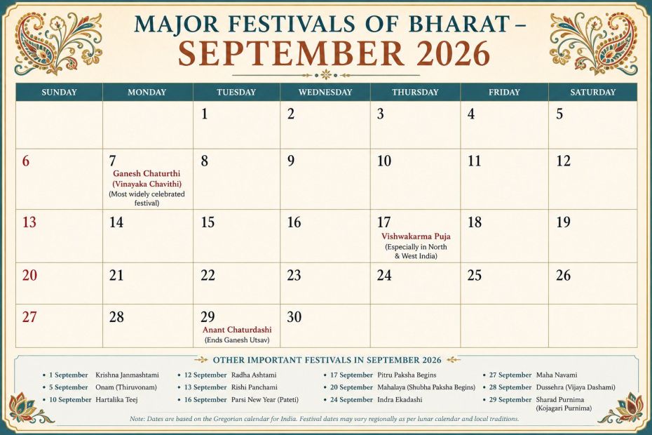 Major festivals in September 2026 in India cover