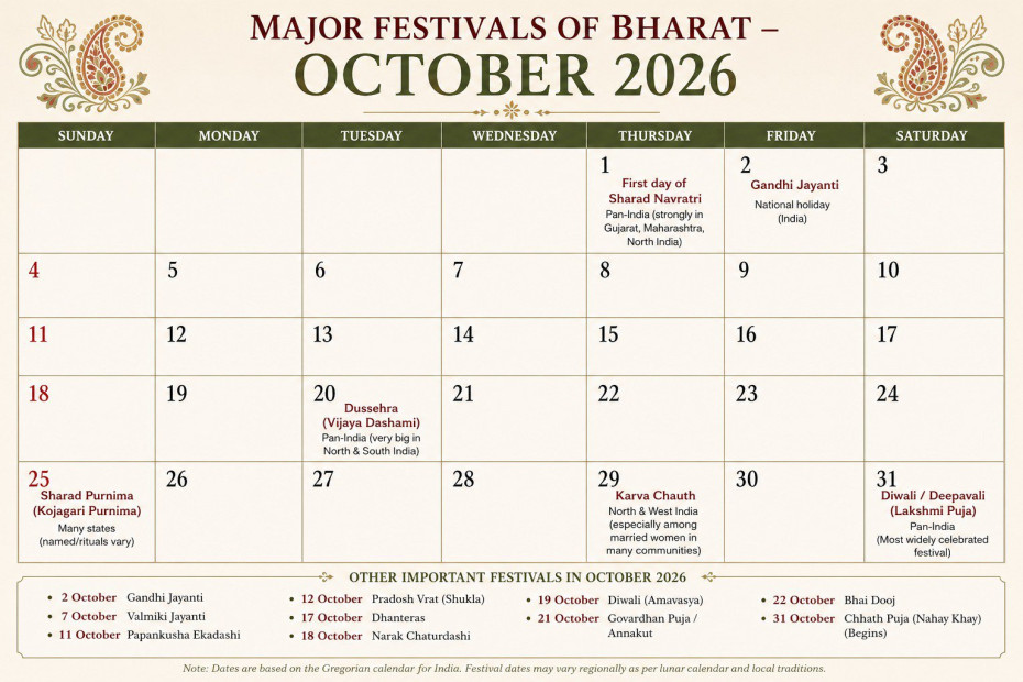Major festivals in October 2026 in India cover