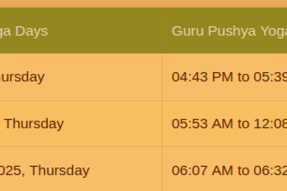 What is Guru Pushya Yog? cover