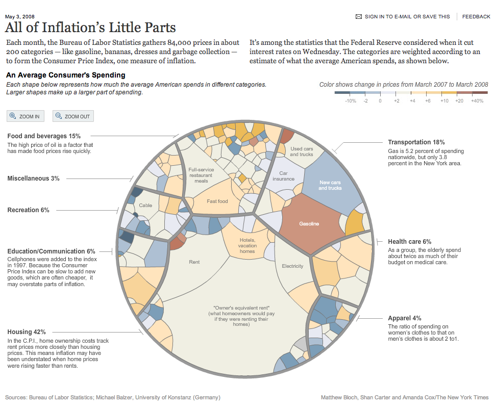 All of Inflation’s Little Parts